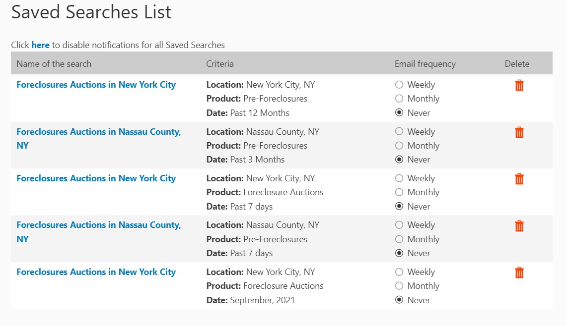 Saved Searches PropertyShark Help Center